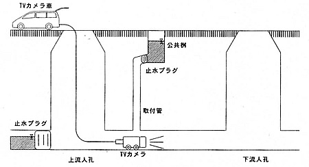 管渠内の図