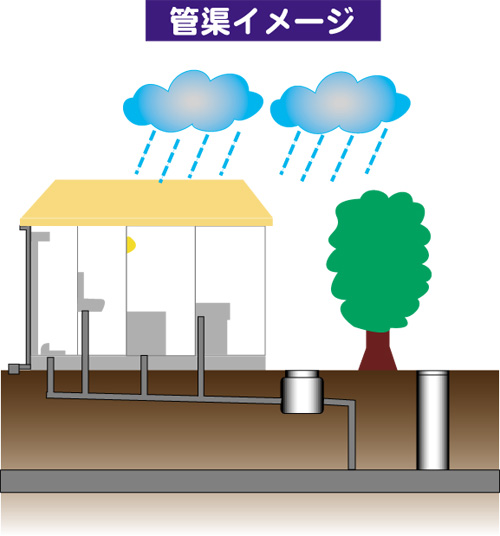 管渠内の図