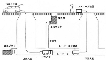 測定方法の図