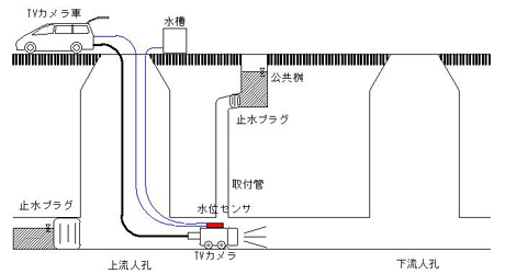 測定方法の図