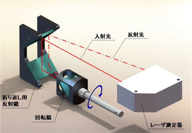 レーザ光の光路